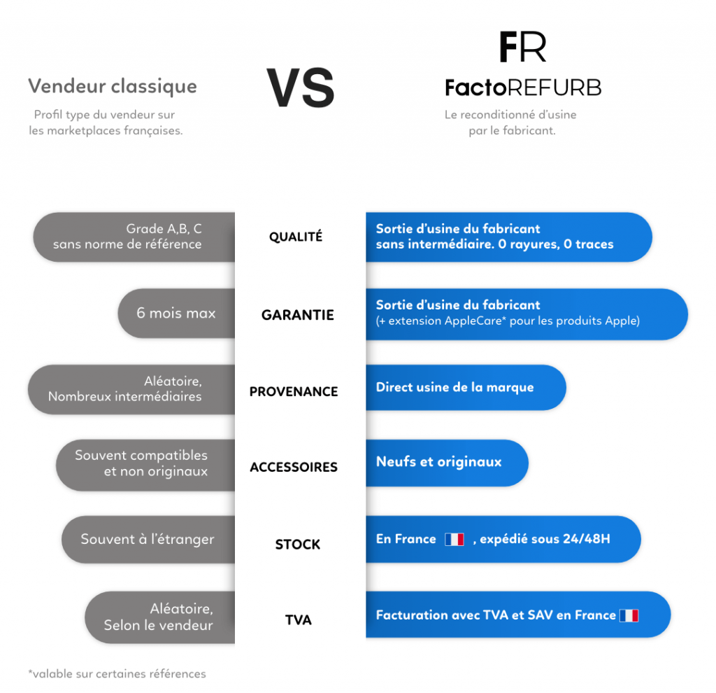 infog FactoRefurb 3 opt factoREFURB