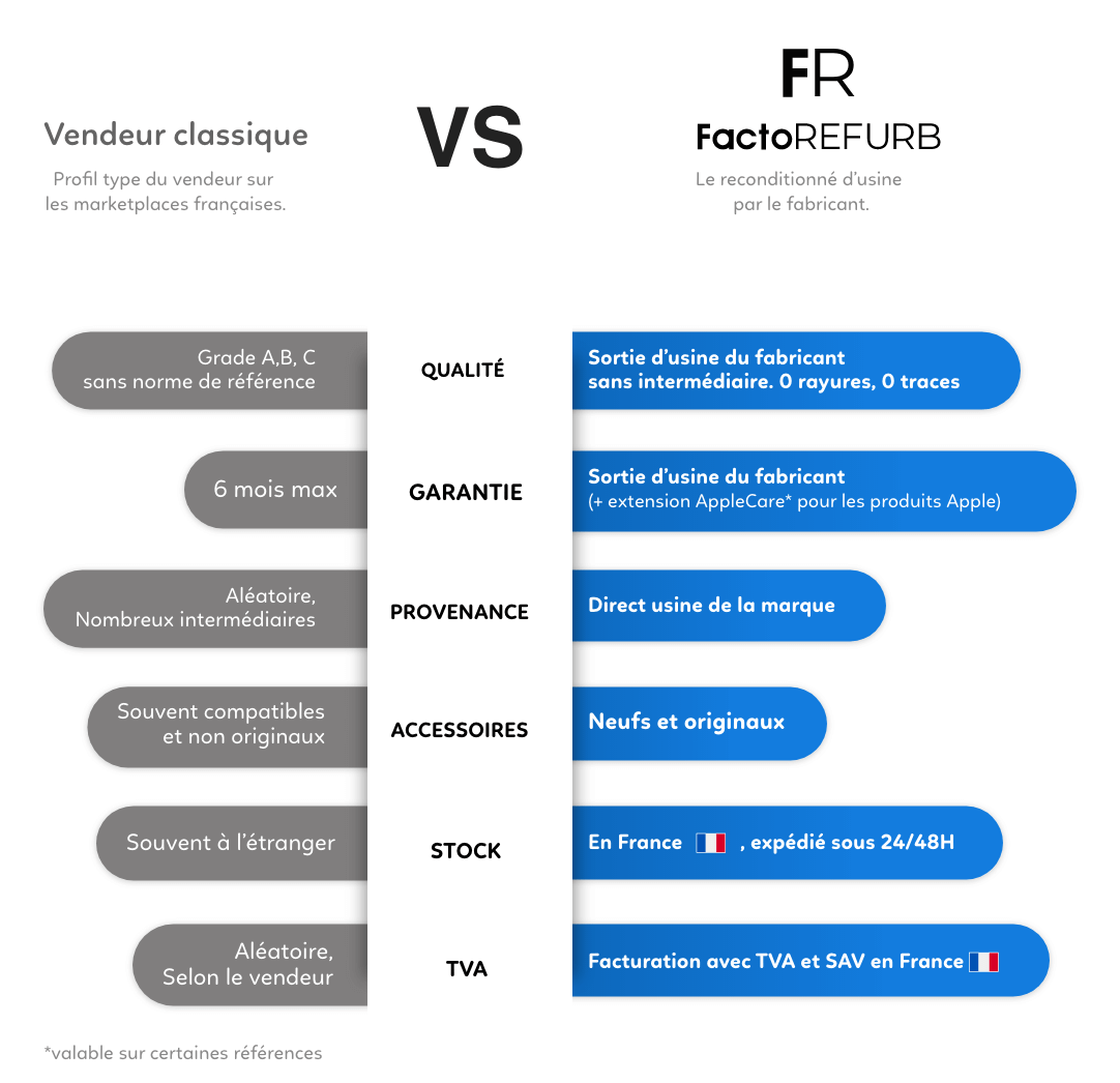infog - FactoRefurb-3-opt infog FactoRefurb 3 opt factoREFURB
