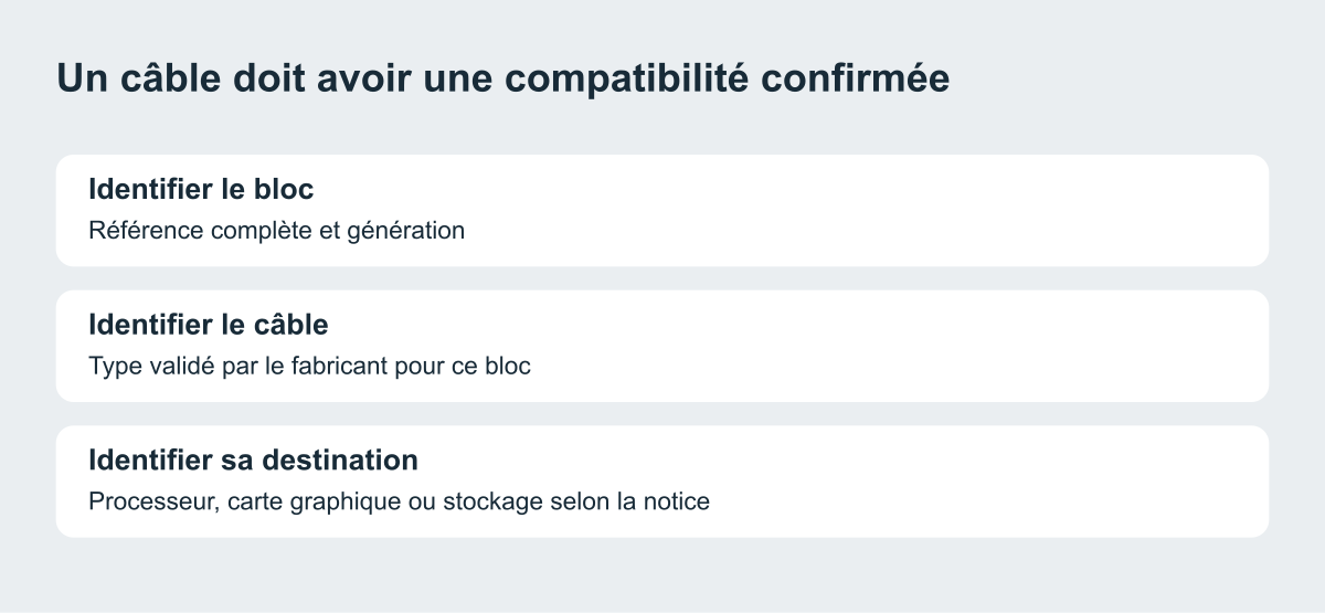 Un câble doit avoir une compatibilité confirmée