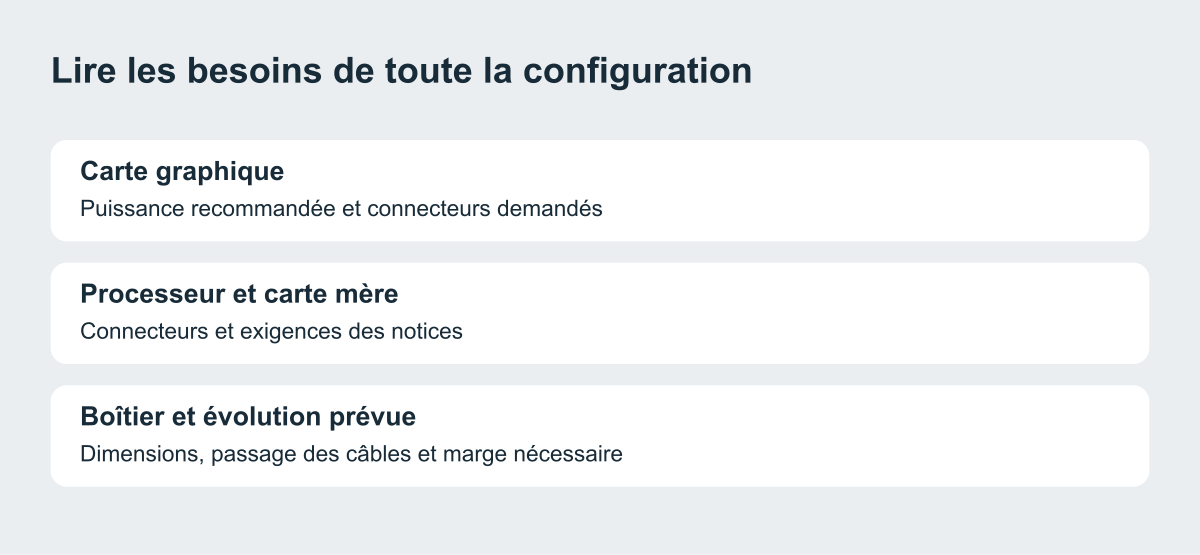 Lire les besoins de toute la configuration
